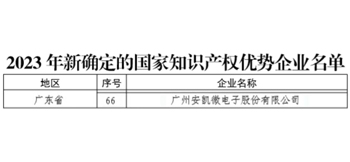 凯发国际天生赢家,凯发k8(中国)天生赢家,凯发官网首页获评国家知识产权优势企业